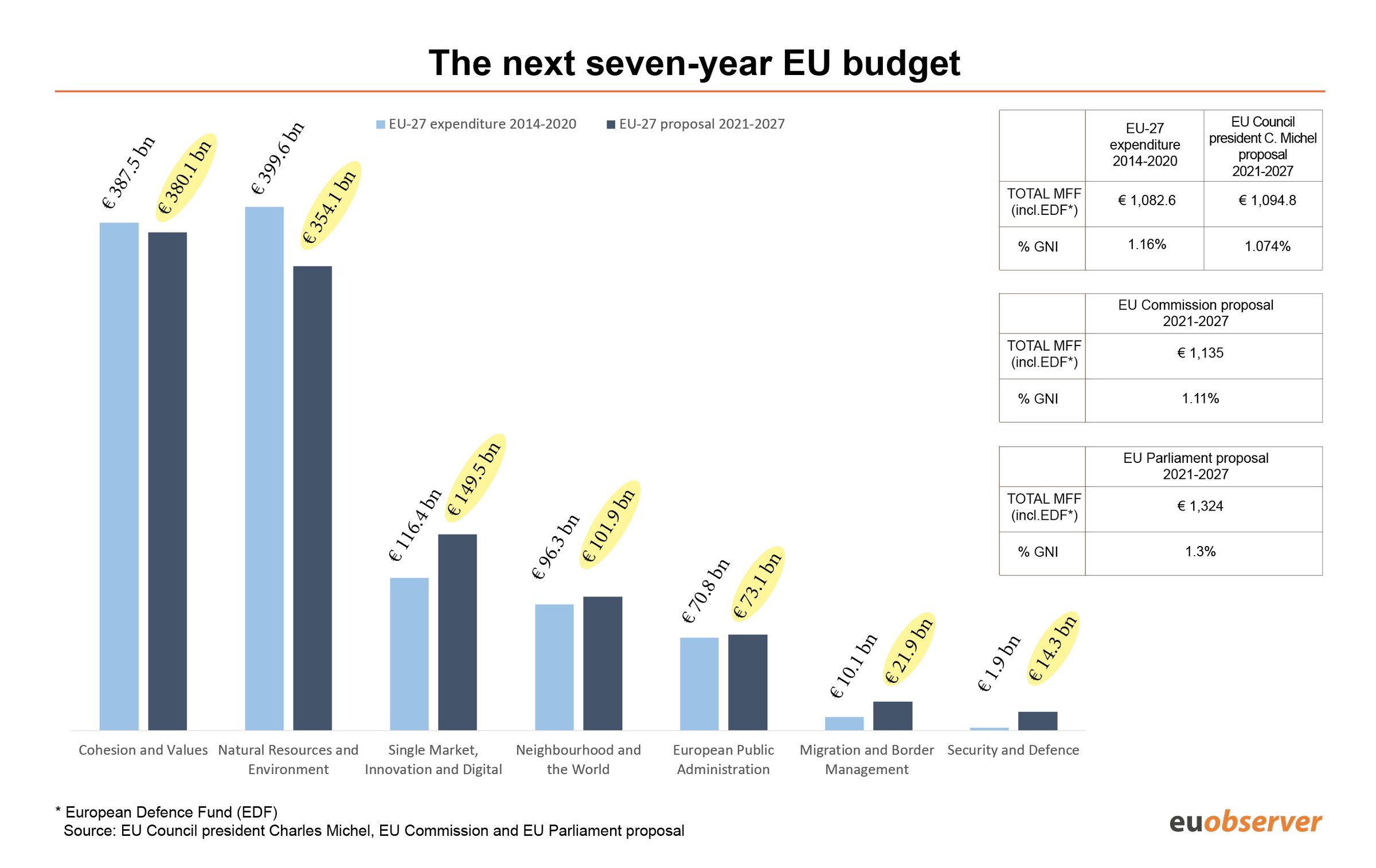 These are the crunch issues at the EU budget summit – EUobserver