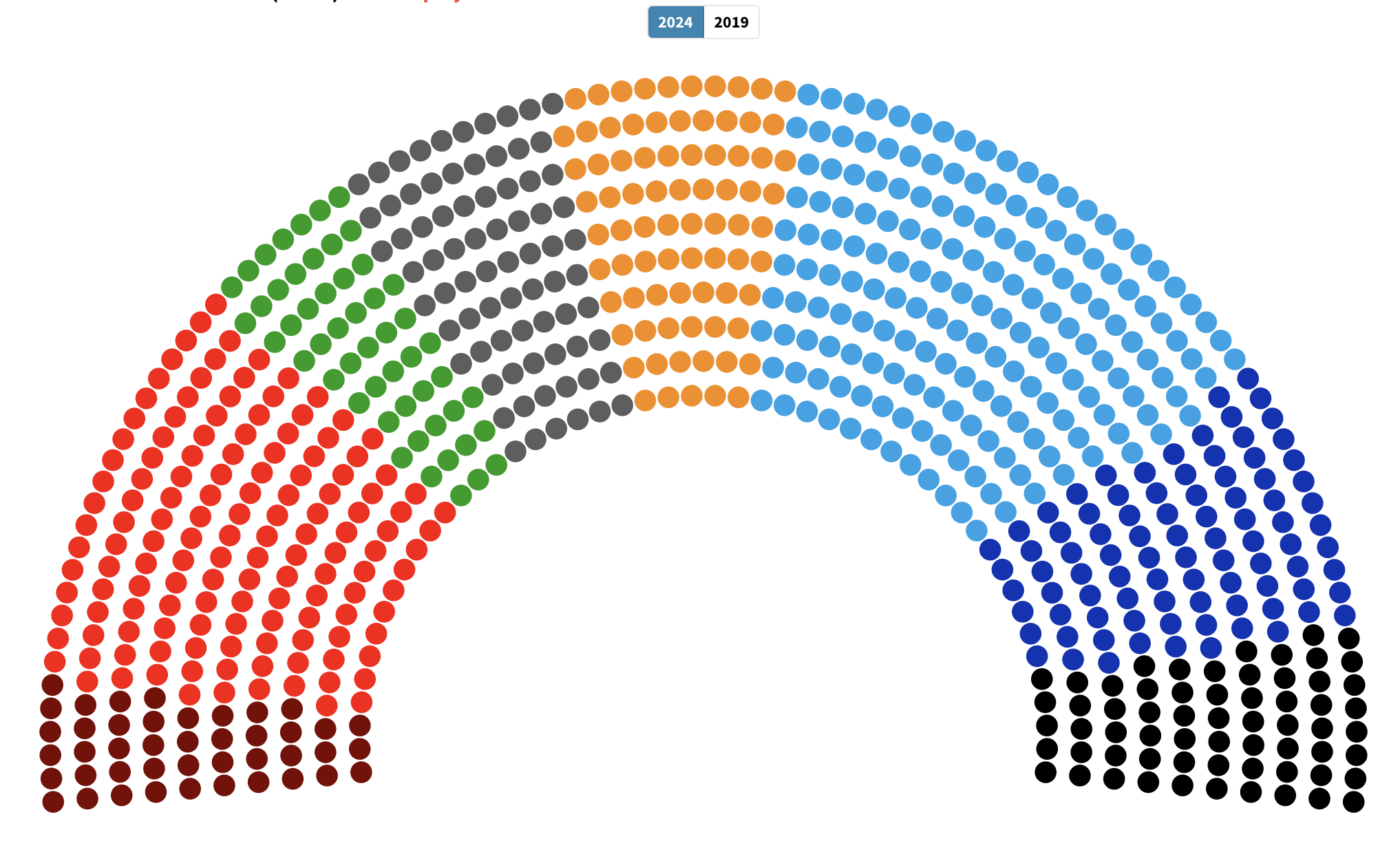 Dive into the latest insights from our collaborative Pollwatch project, offering updates on evolving political landscapes — alongside potential shifts in upcoming party dynamics