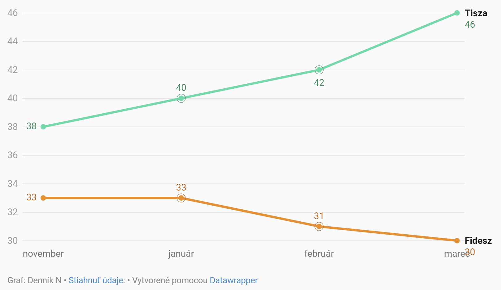 Выборы в Венгрии: каким опросам доверять и все остальное, что нужно знать