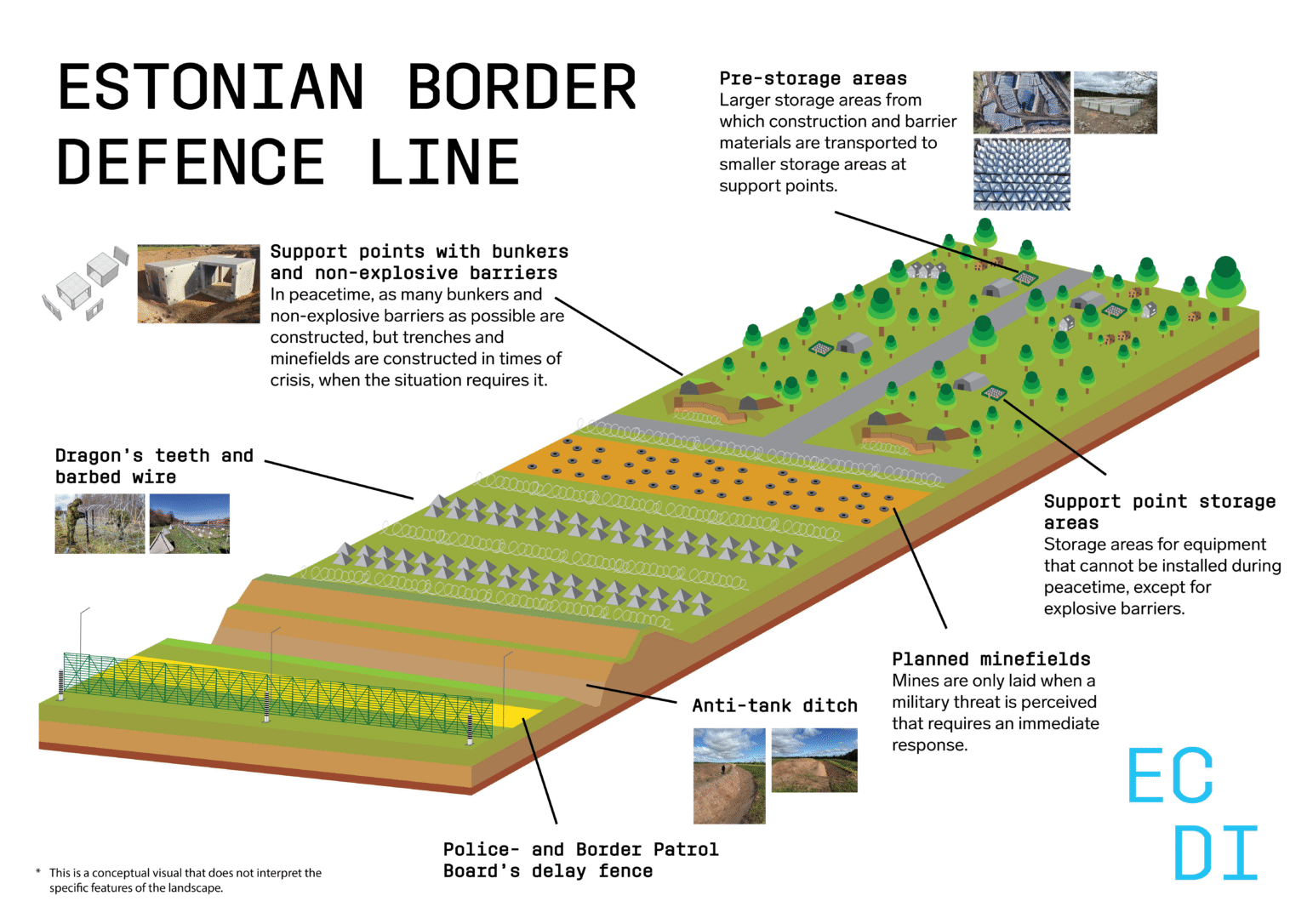 Dragon’s teeth and ditches: inside the Baltics’ new 950km defence barrier against Russia